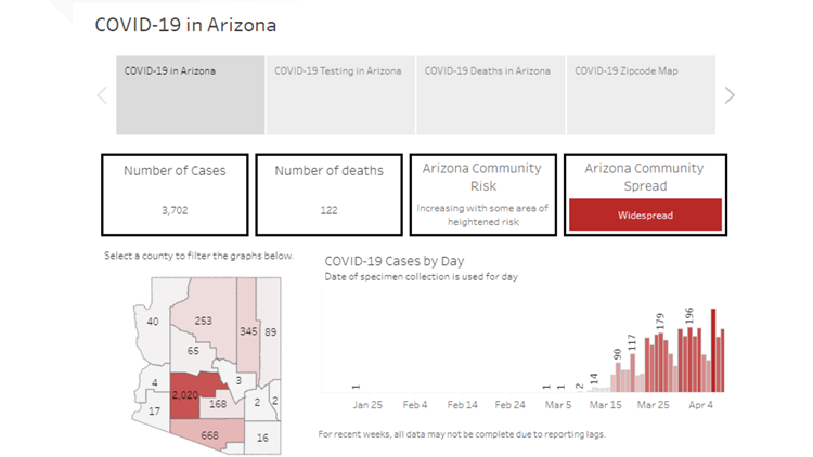 Everything to know about coronavirus in Arizona on April 13 | wtol.com