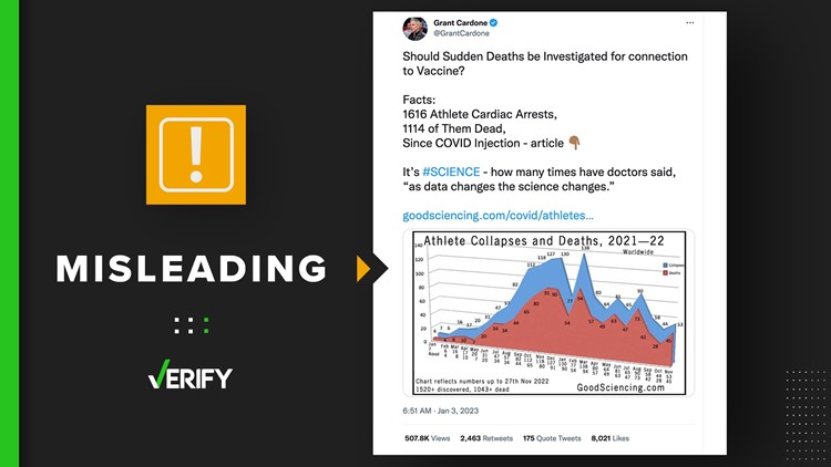 Viral graph uses flawed data to falsely connect athlete deaths to the COVID-19 vaccine