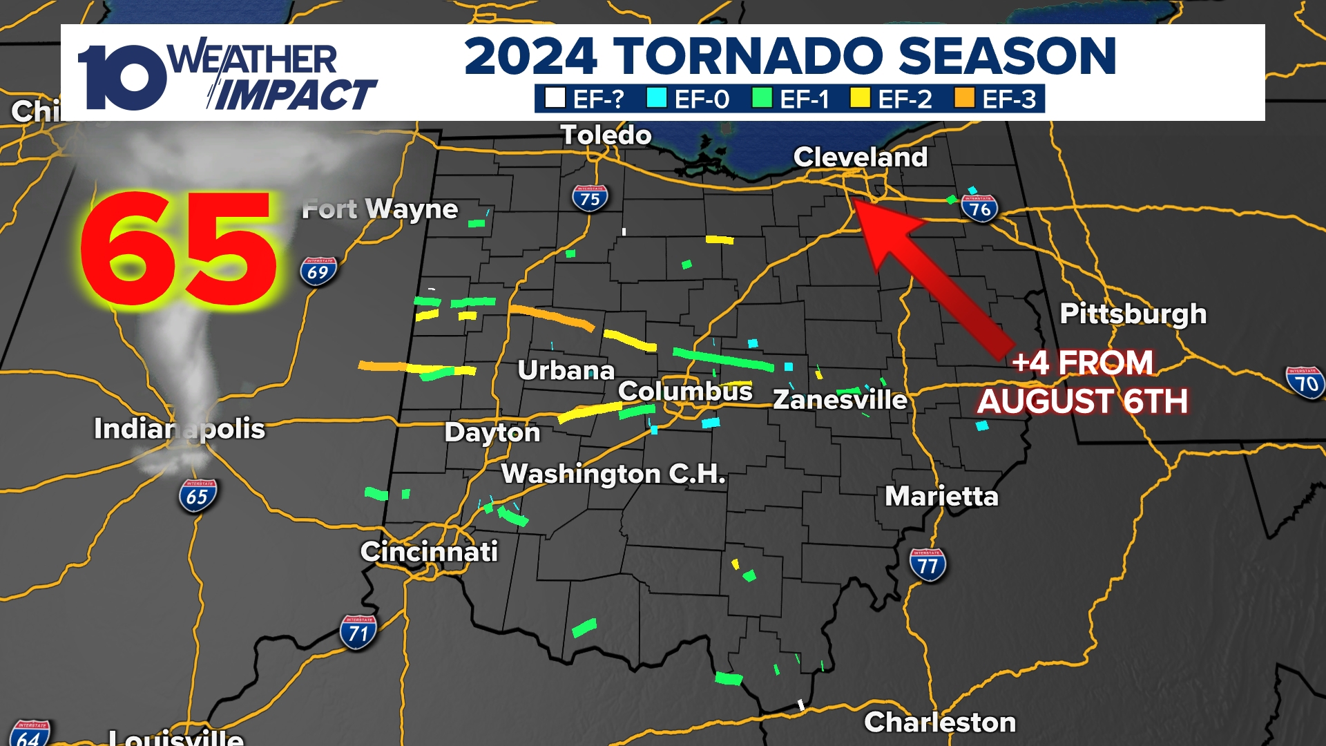 Tornadoes in Ohio continue to be yearround threat