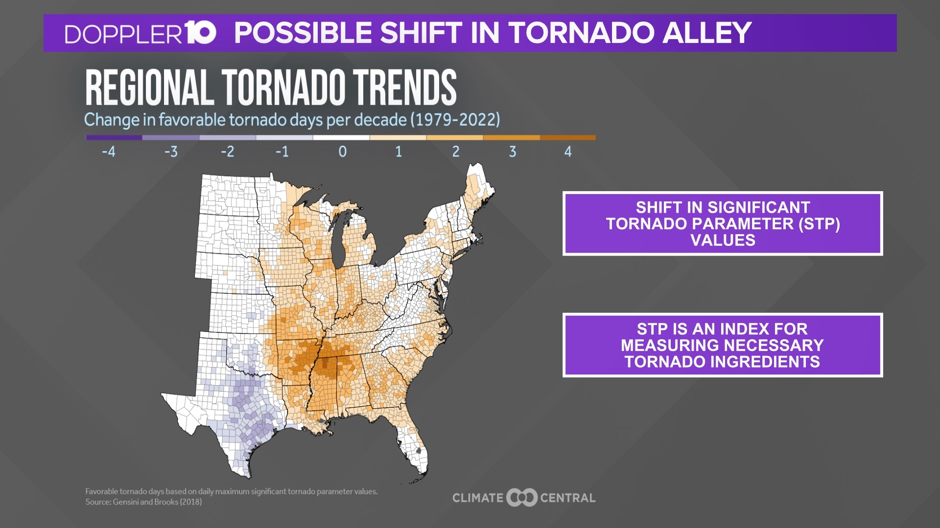 Is Tornado Alley on the move? | wtol.com
