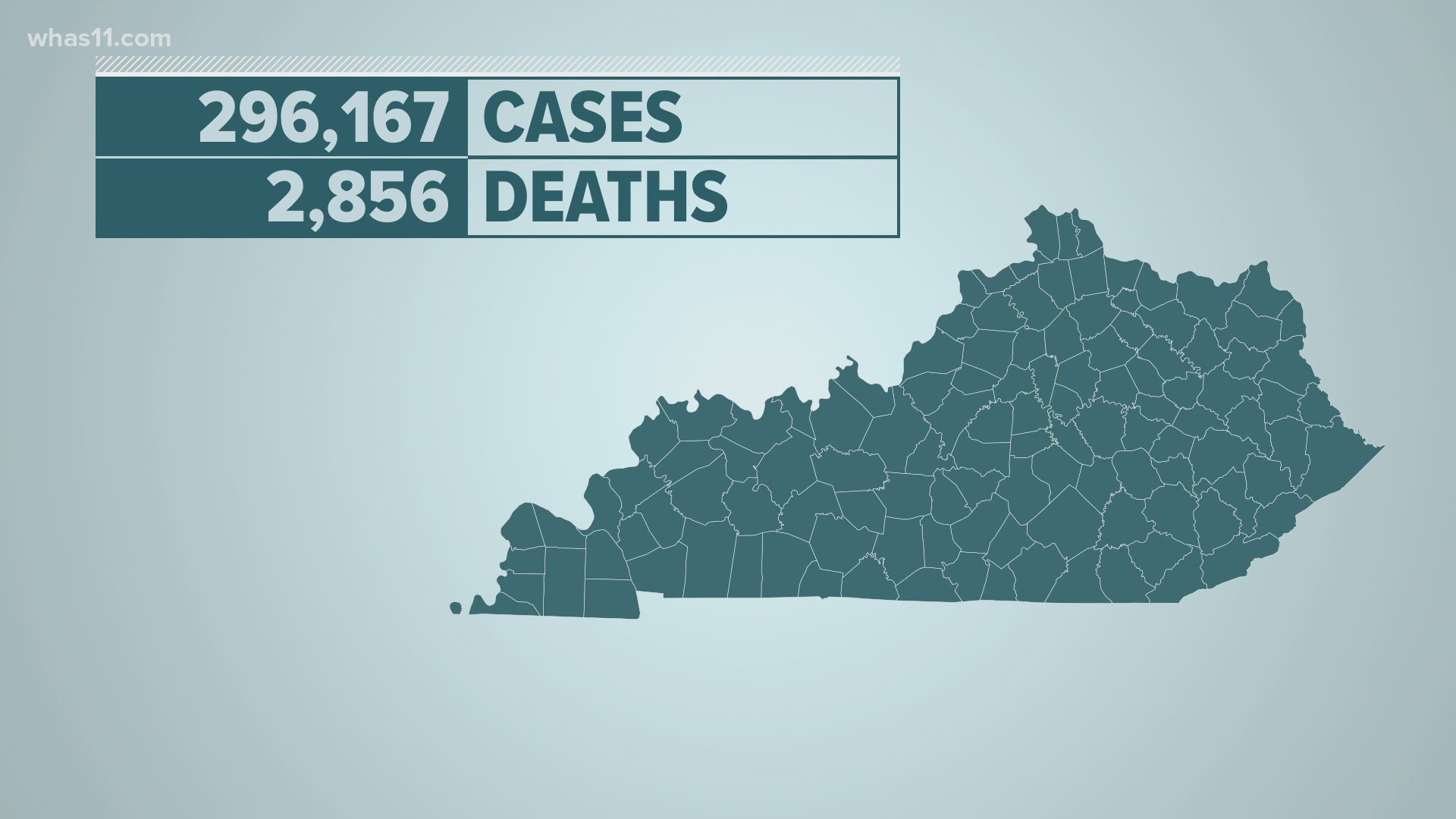 Gov. Beshear said holiday gatherings could have played a major factor in the recent surge of new COVID-19 cases.