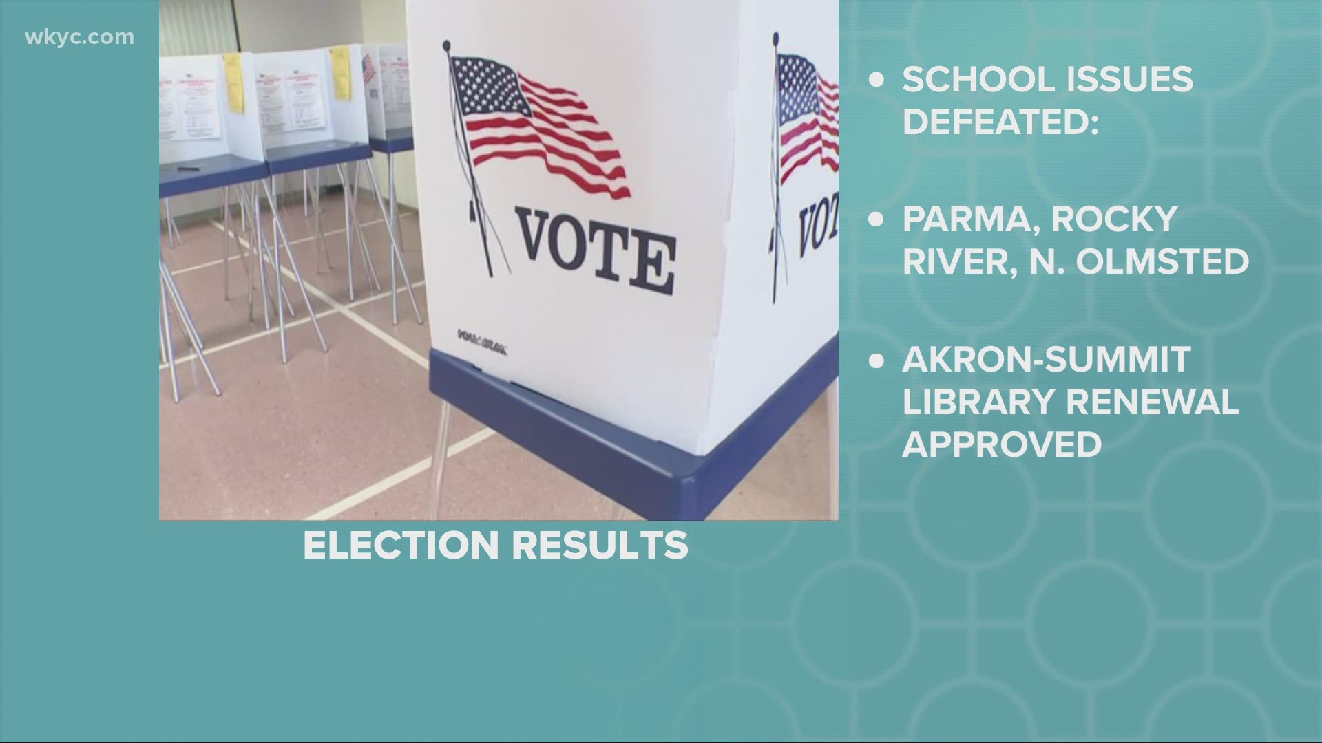 New levies in places like Brunswick and Louisville passed, while others in Parma and Ashtabula failed.