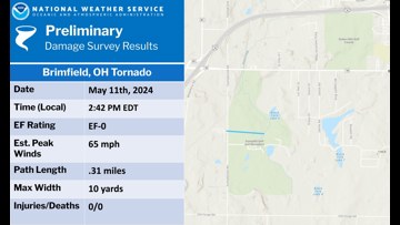 Toledo Weather | Toledo, Ohio | wtol.com | wtol.com