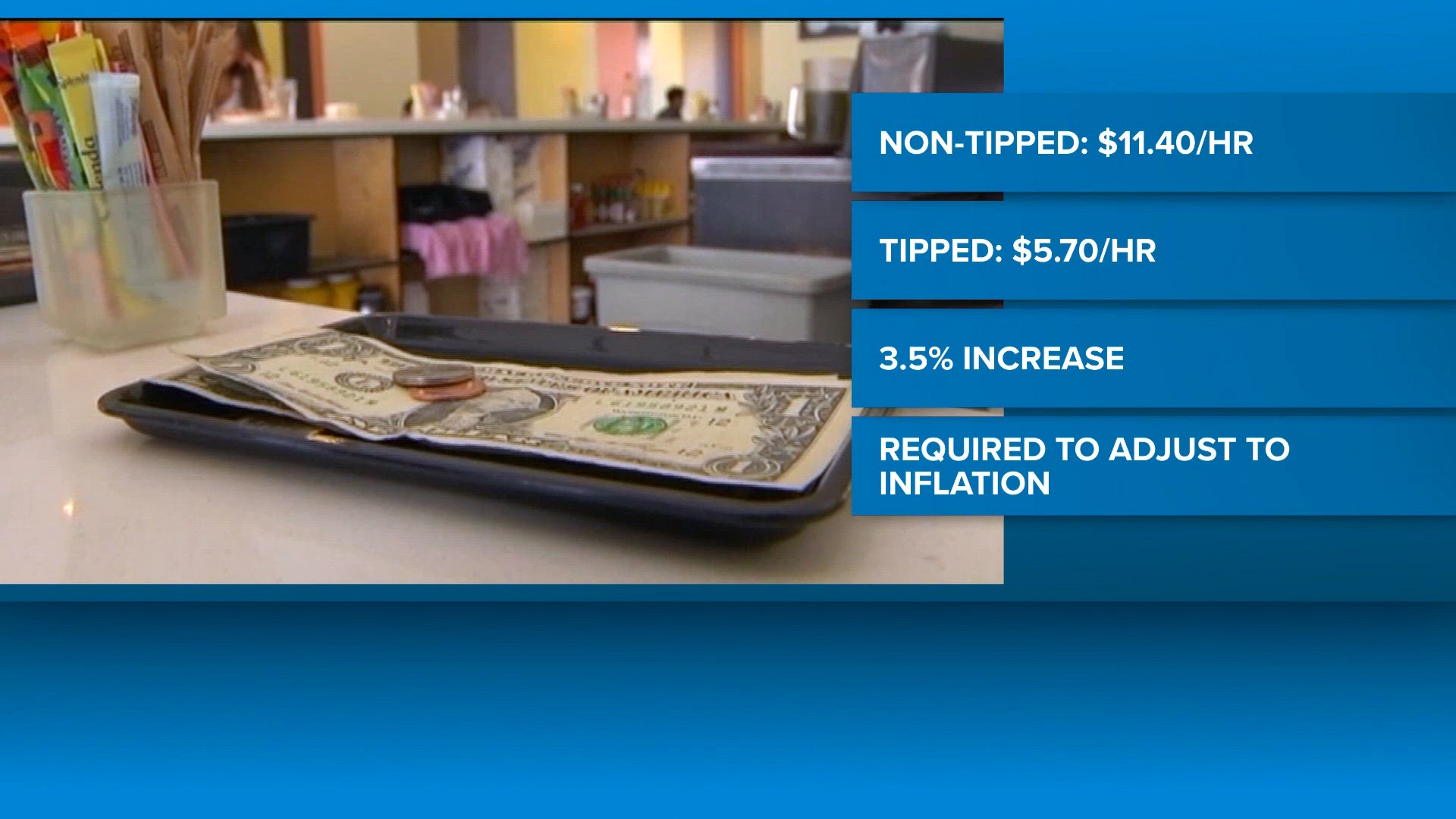 Enlarge Non Examples Ohio's minimum wage will increase starting on Jan. 1, 2027 | wtol.com