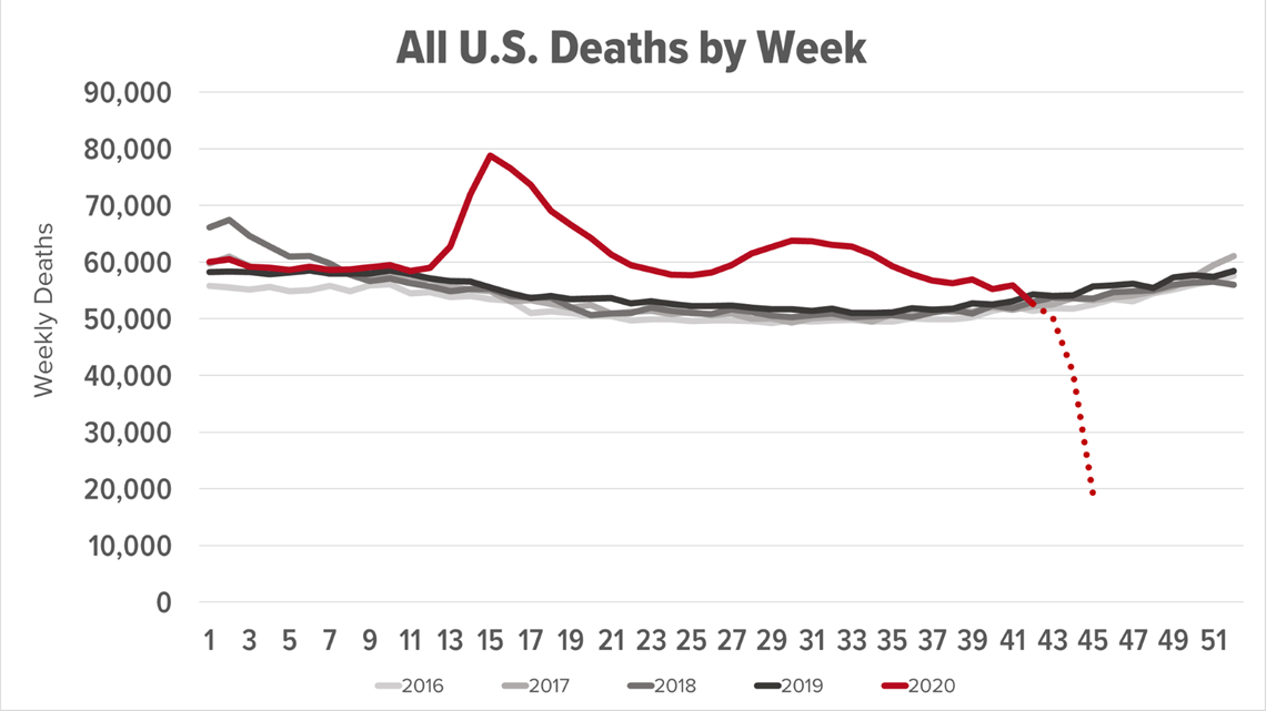 Projected Deaths In Us 2025 - Jamilah Rae