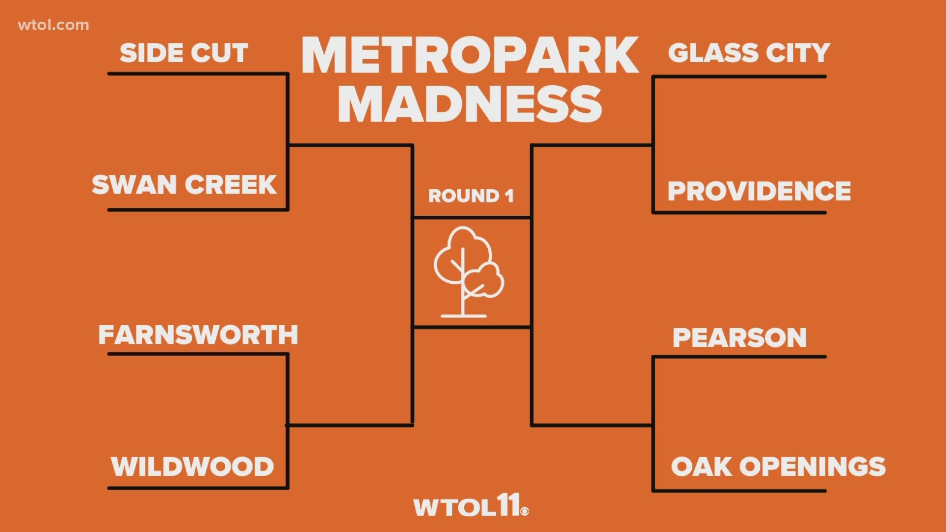 We've got a bracket of the Great 8 for you to rank! Check out the Metropark Madness bracket challenge on our social media and vote for your favorite.