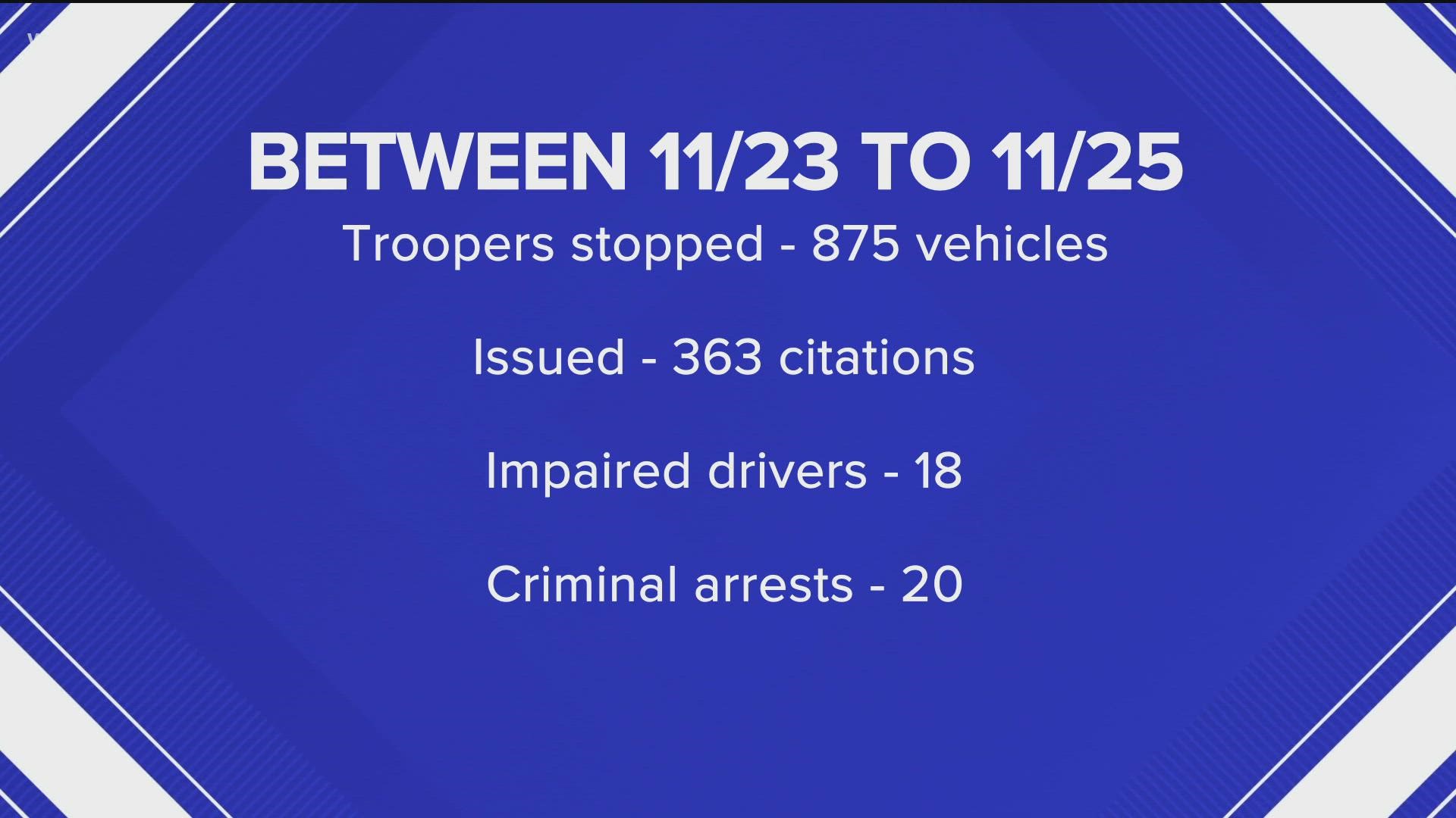 The traffic enforcement operation lasted from the morning of November 23 to the morning of November 25, the start of the holiday driving season.