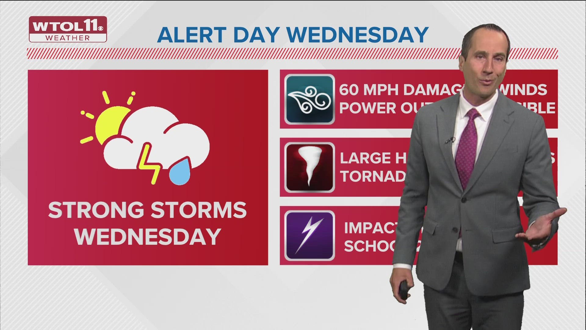 An ALERT Day has been issued for Wednesday afternoon for the risk of a line of strong to severe storms between 2-8 p.m.