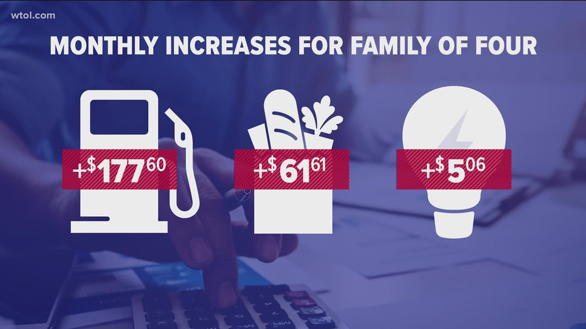 Keys things to keep in mind when it comes to inflation, rising gas prices and managing your personal finances - Vimarsana News