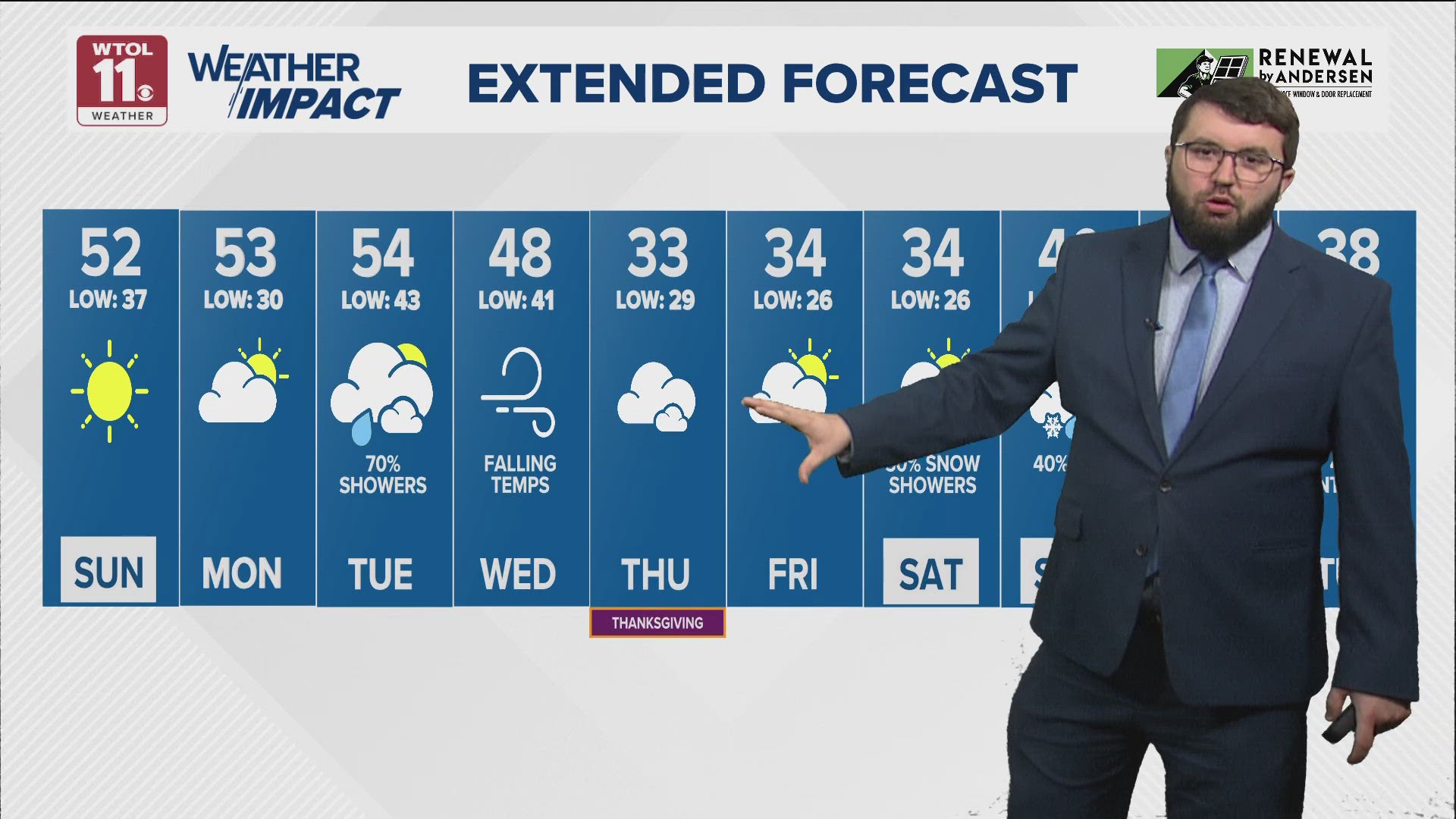 Sunny and dry Sunday morning; widespread showers coming in on Tuesday ...