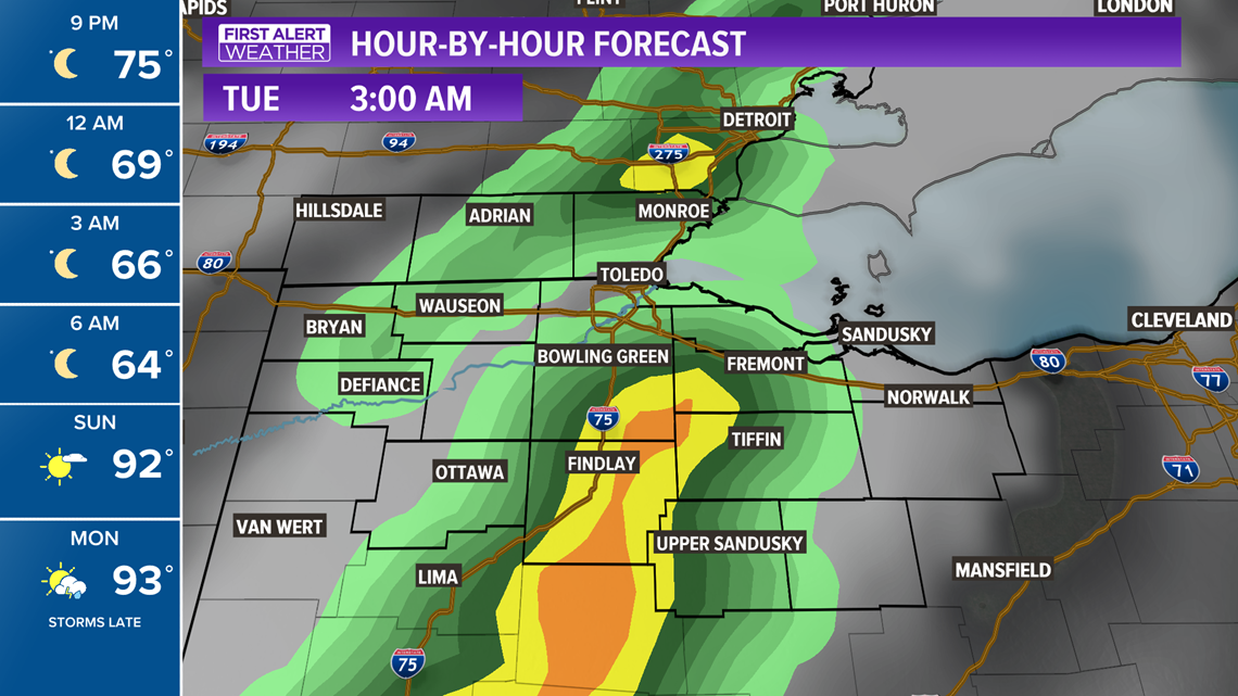 What is the weather in the Toledo area?
