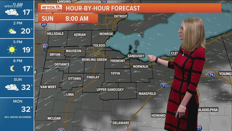 WTOL 11 Weather: A chilly Saturday is expected with highs in the 20s