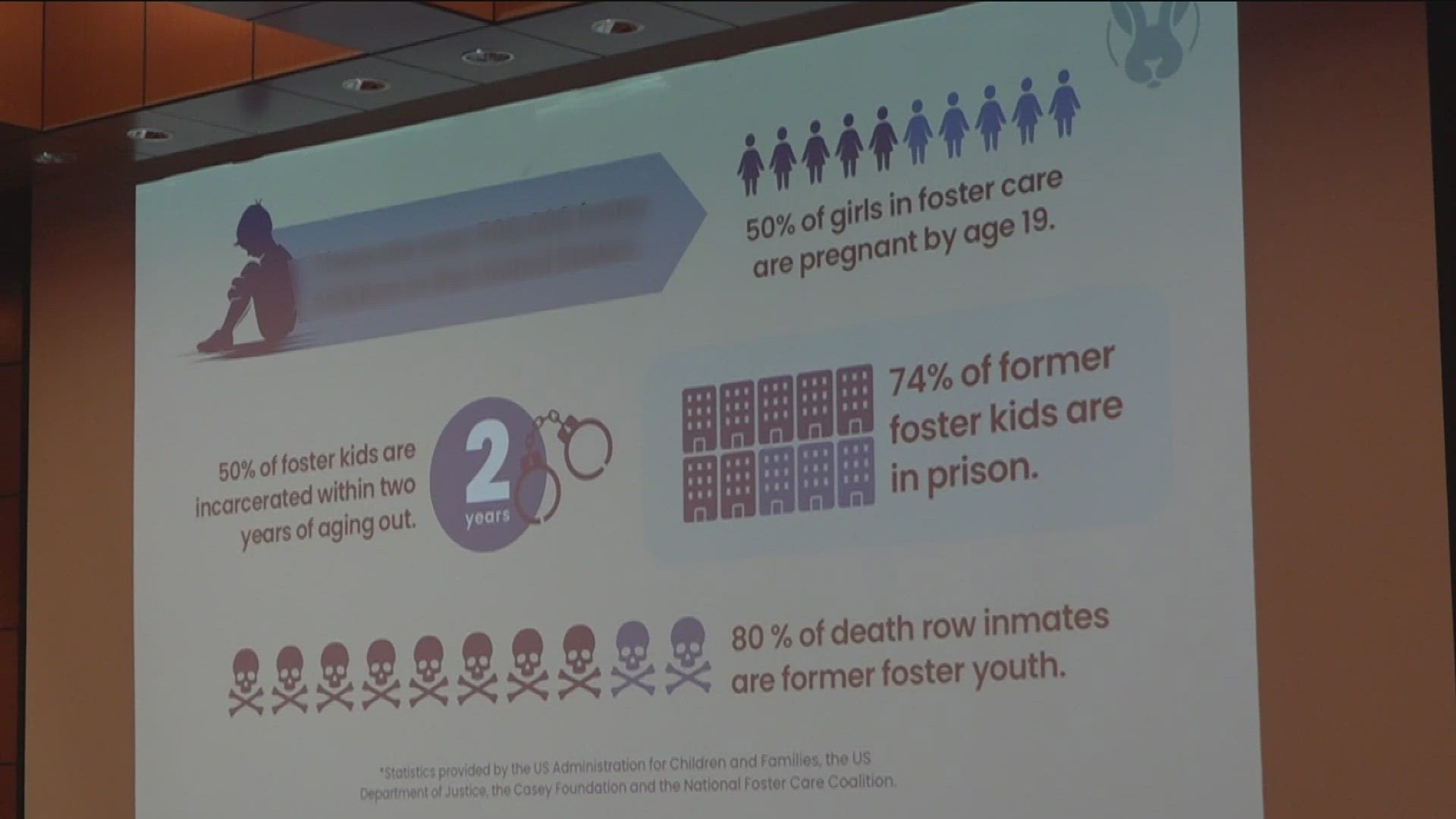 A conference on Trauma Training in Toledo found startling issues with foster care across the nation.