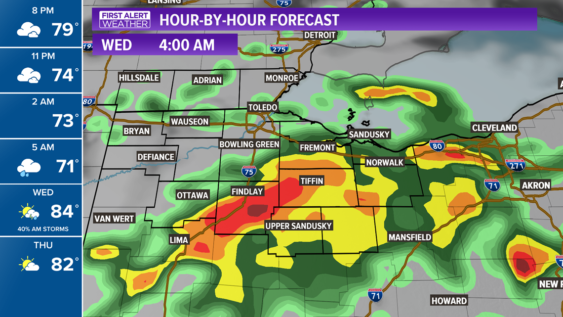 What is the weather in the Toledo area? | wtol.com