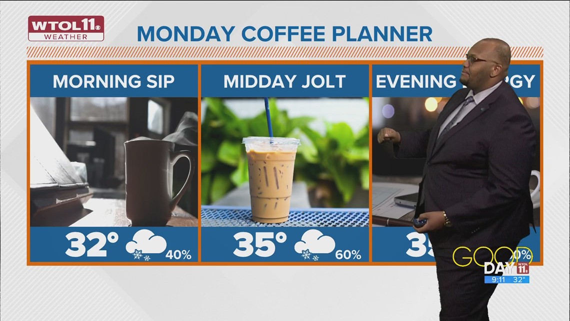Chilly, cloudy Monday with intermittent snowfall | Good Day on WTOL 11 ...