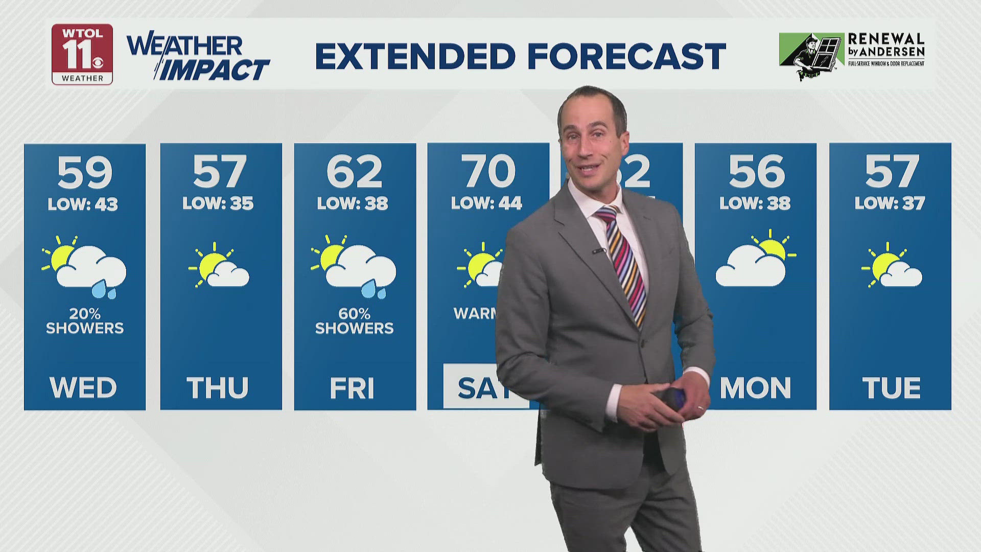 Chilly temperatures in the upper 50s, frost potential later in the week ...