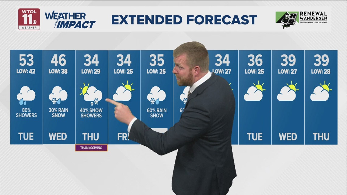 Scattered rain Tuesday; windy cold front arrives Wednesday | WTOL 11 ...