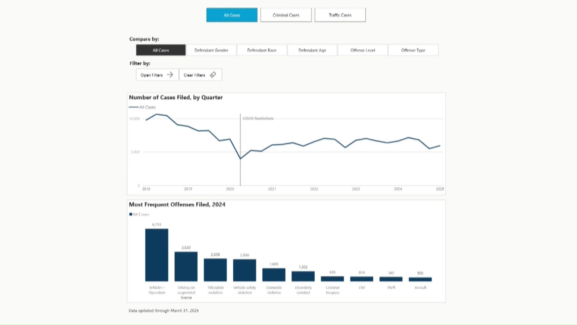 Toledo prosecutor's office launches online traffic, criminal case ...