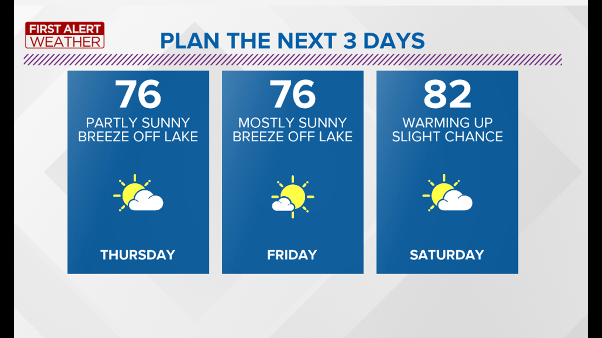 First Alert Forecast: Heat and a chance of rain finish up the week ...