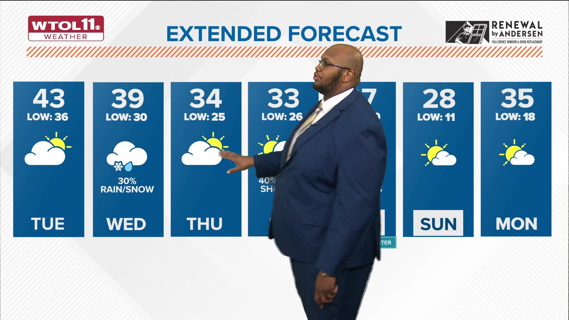 A few showers will return on Wednesday, perhaps even a few wet snowflakes, but no accumulation is expected.