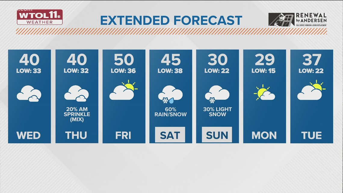 Weather Forecast Dec 29 Wtol 11 Weather Wtol Com