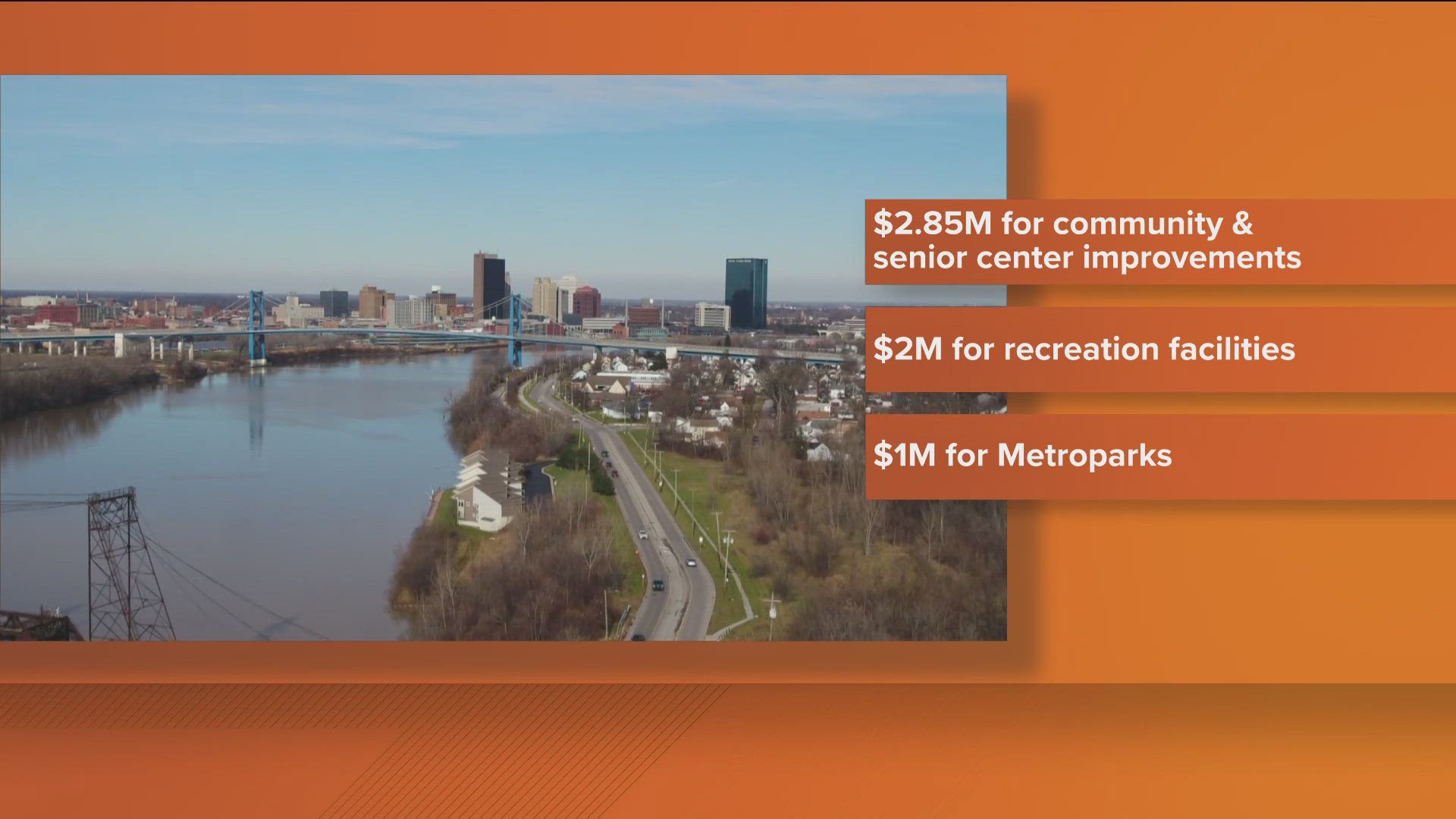 The new plan would give $2.85 million for community and senior center improvements, an additional $1 million for recreation facilities and $2 million for metroparks.