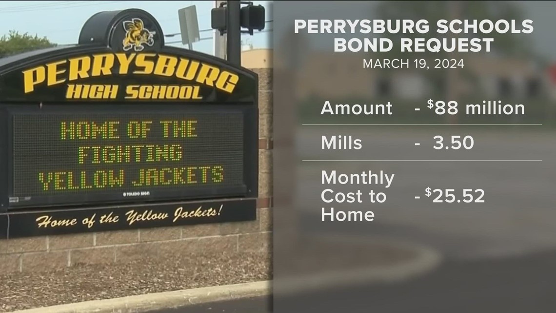 Perrysburg schools levy fails; superintendent speculates why | wtol.com