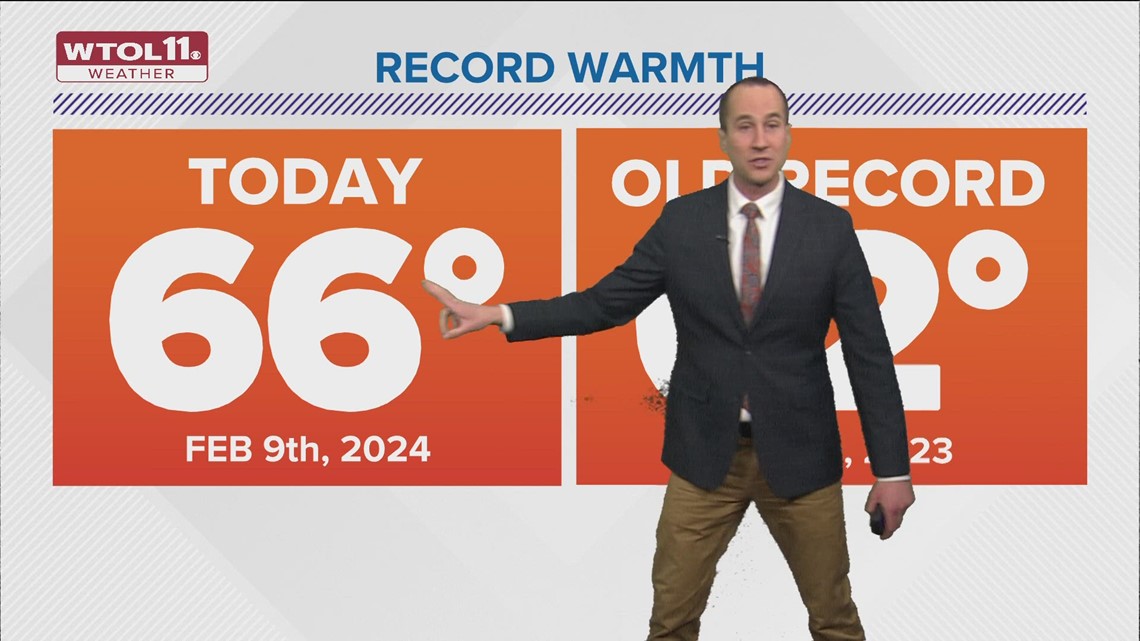 Record-setting warmth Friday; cooler weekend ahead | WTOL 11 Weather ...
