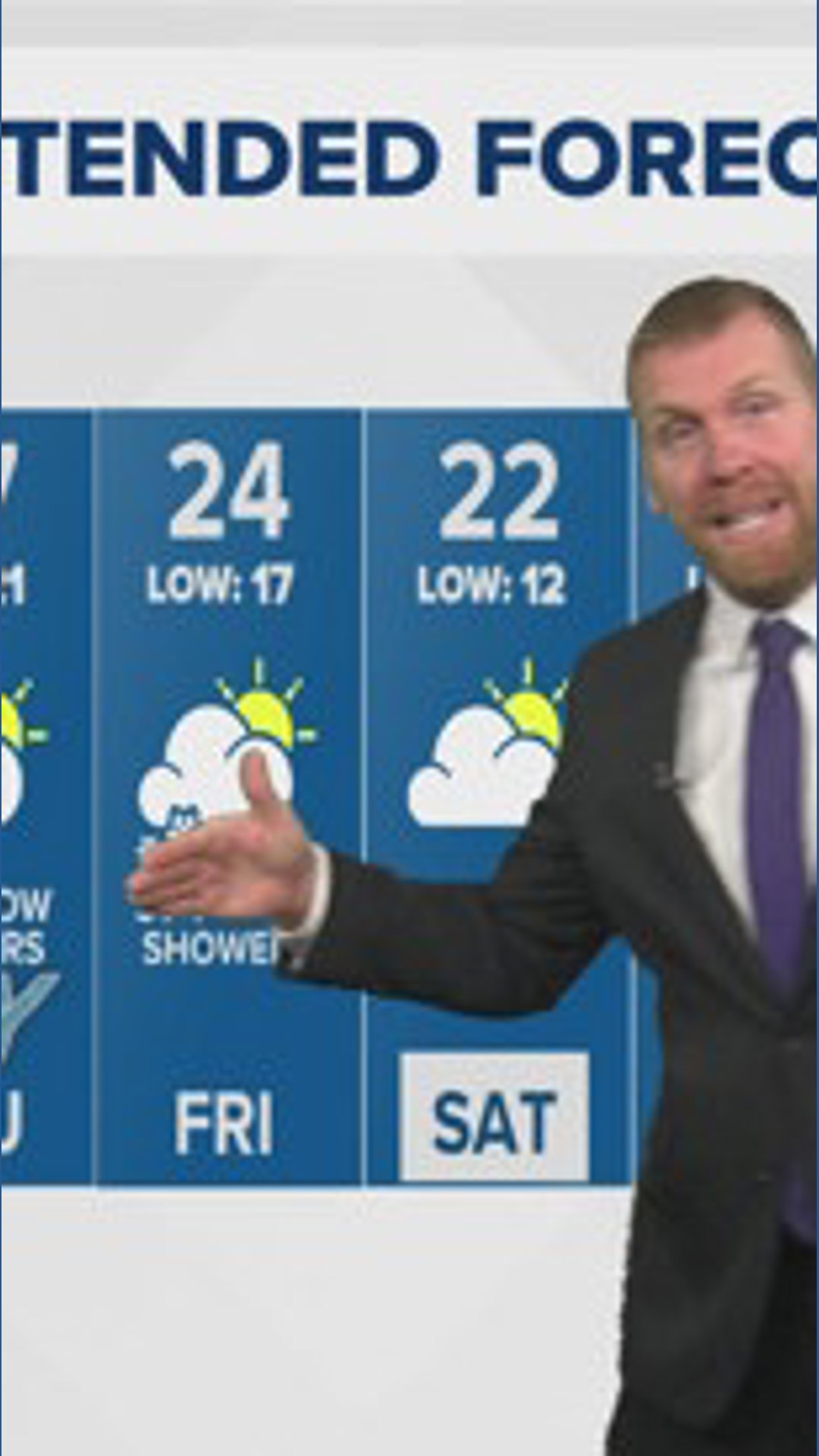 Temps drop Monday morning, mid-week warmup ahead | WTOL 11 Weather ...