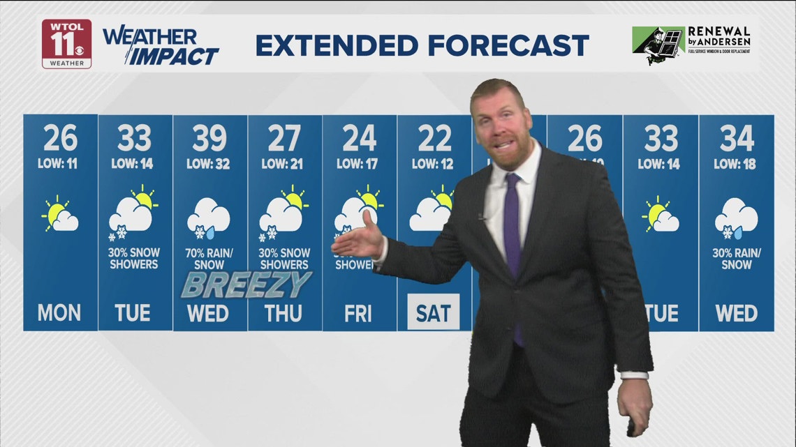 Temps drop Monday morning, mid-week warmup ahead | WTOL 11 Weather ...