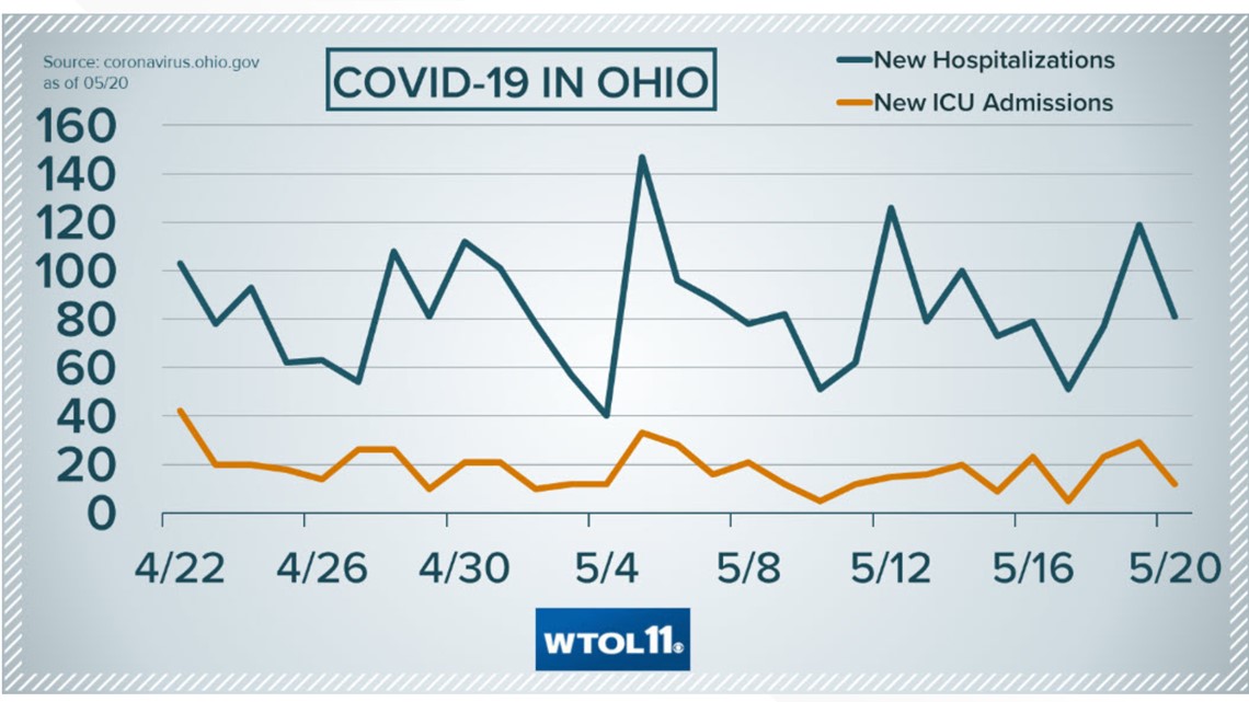 Ohio coronavirus cases How many people are affected now?