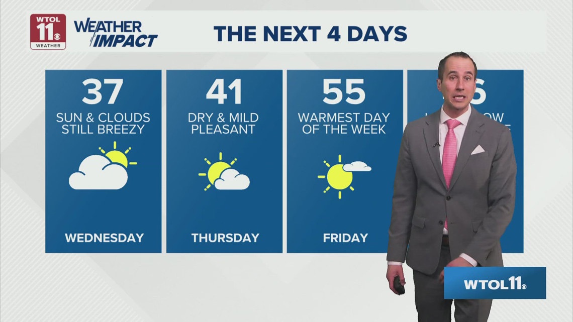 Dry, calm weather continues into end of week | WTOL 11 Weather | wtol.com