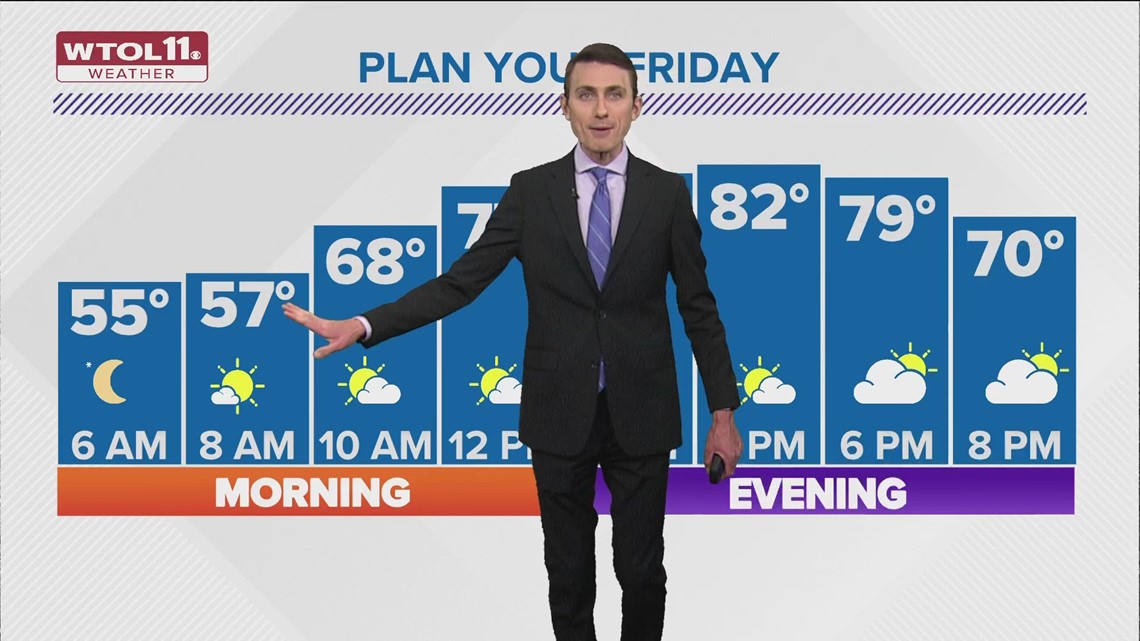 Sunny and summerlike through Friday; rain chances return for the