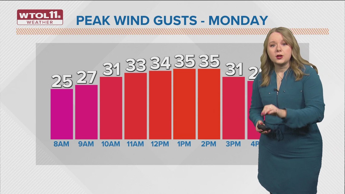 Sunday brings some cloud cover, cold conditions ahead of warmup | WTOL ...