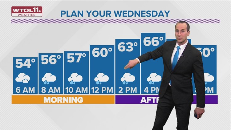 Cooler, wetter weather headed our way Wednesday after a warm, dry Tuesday | WTOL 11 Weather - May 17