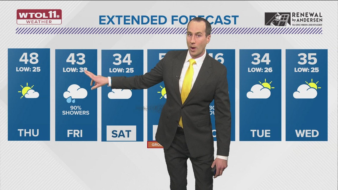 Partly cloudy, dry overnight with lows in mid-20s; | WTOL 11 Weather ...