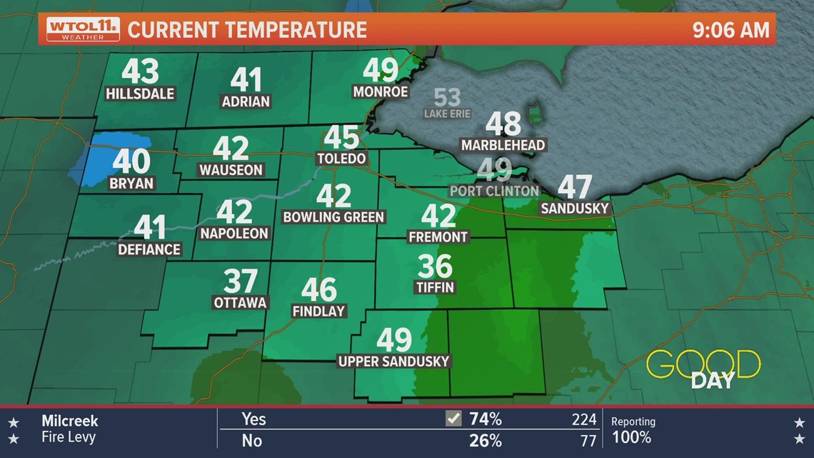 Warm, Comfortable Conditions Through Friday, Followed By Cold Front ...