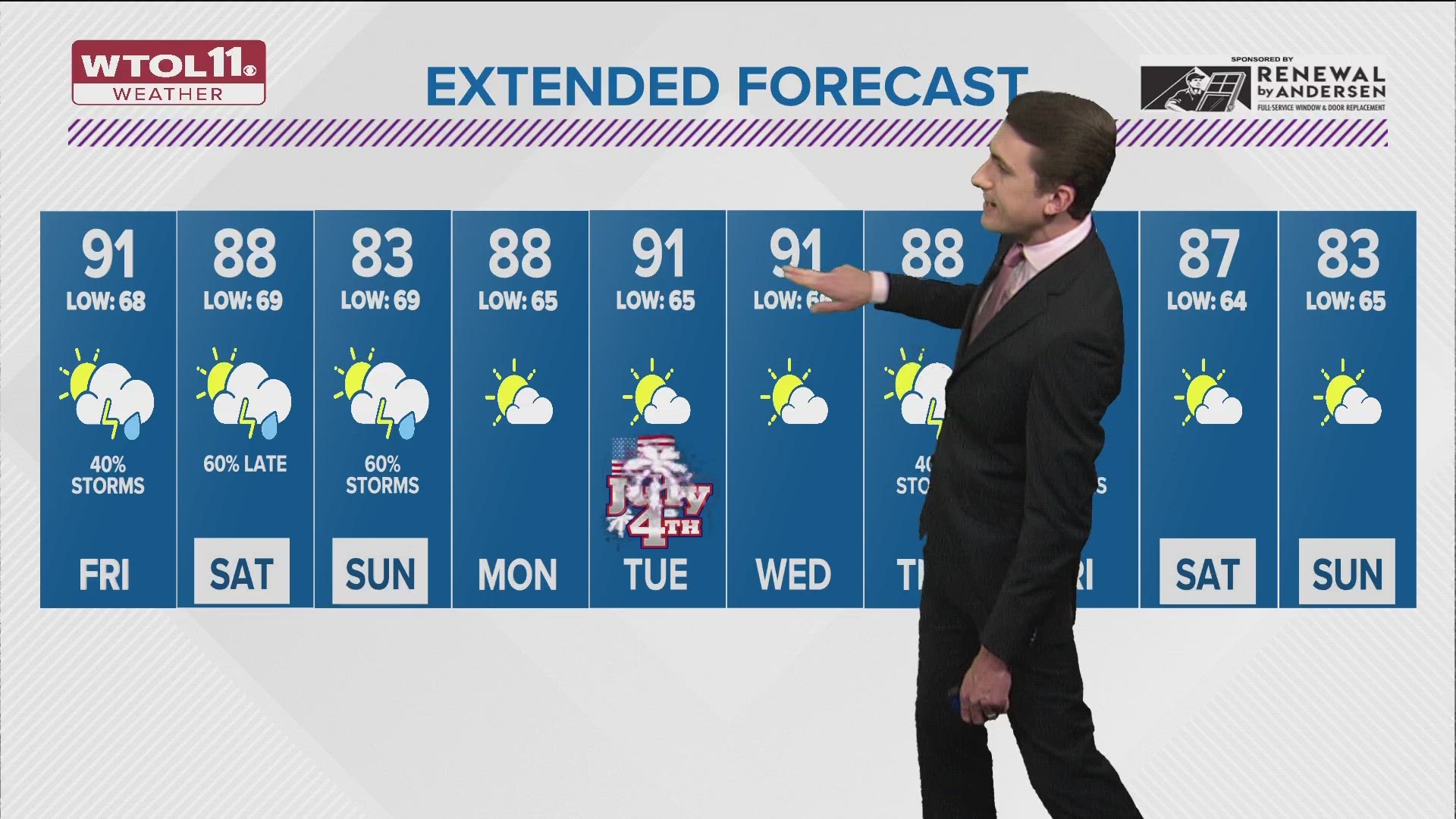 Dry and sunny weather is expected Thursday afternoon and evening before our next chance for showers and thunderstorms arrives overnight into Friday.