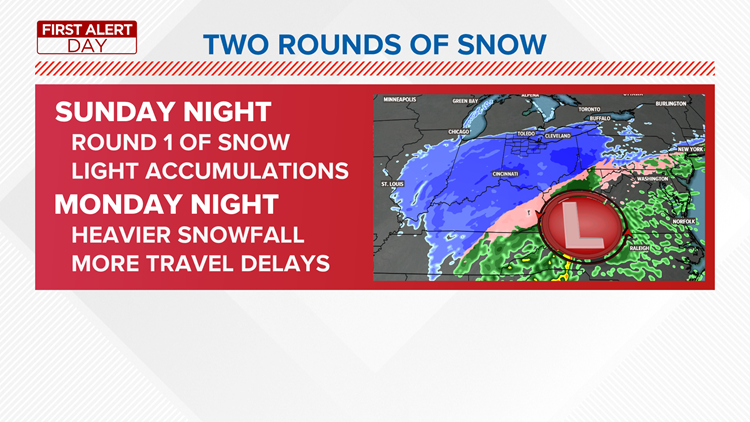 Toledo Ohio snowstorm weather forecast winter storm warning | wtol.com