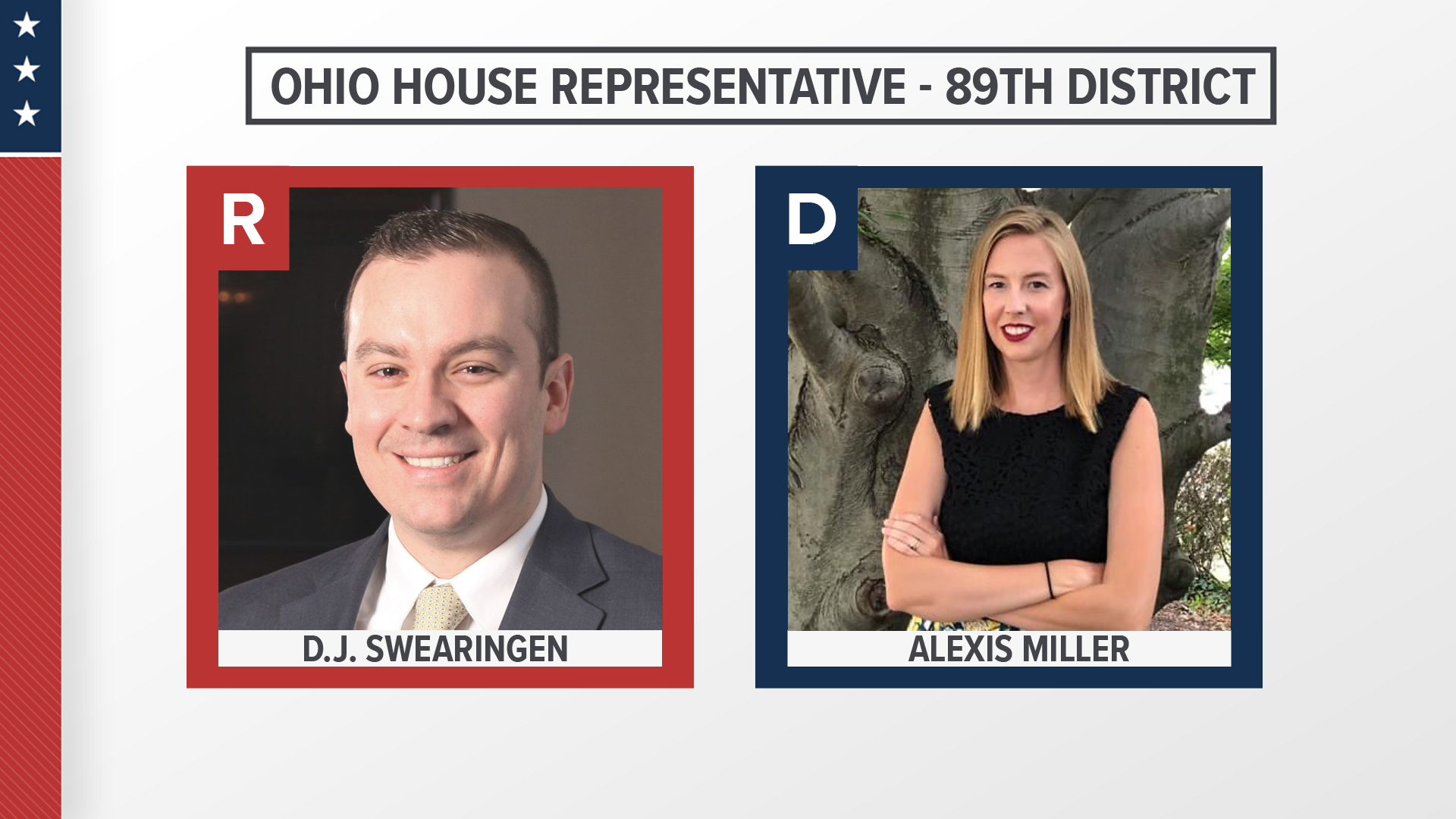 Republican State Rep. D.J. Swearingen is running against Democrat Alexis Miller.