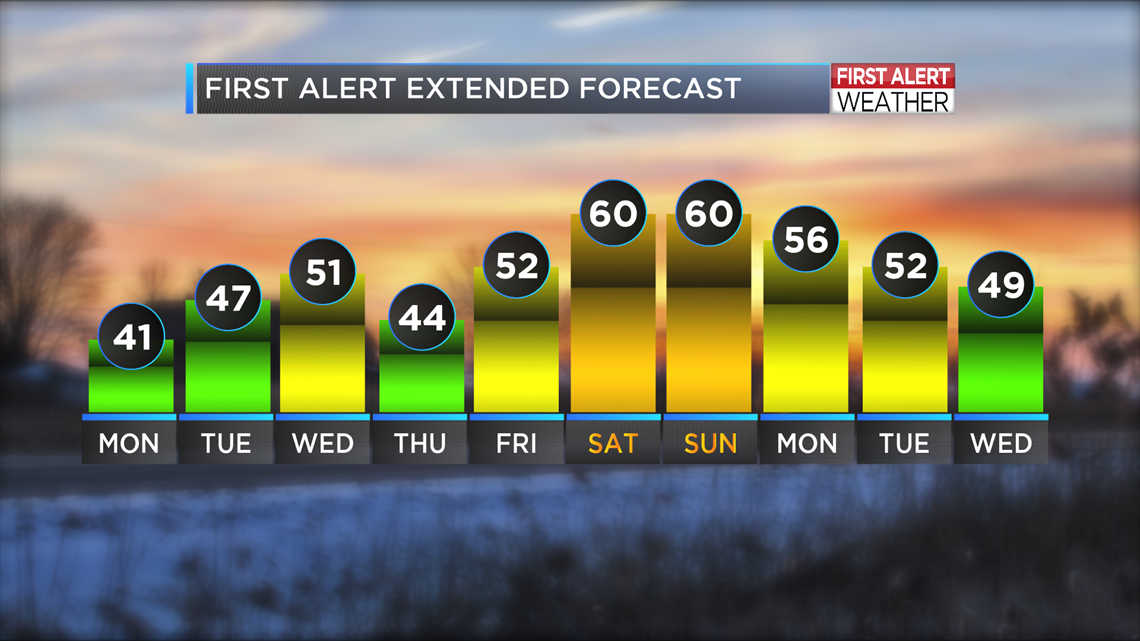 First Alert Forecast: Warmer weather on the horizon | wtol.com