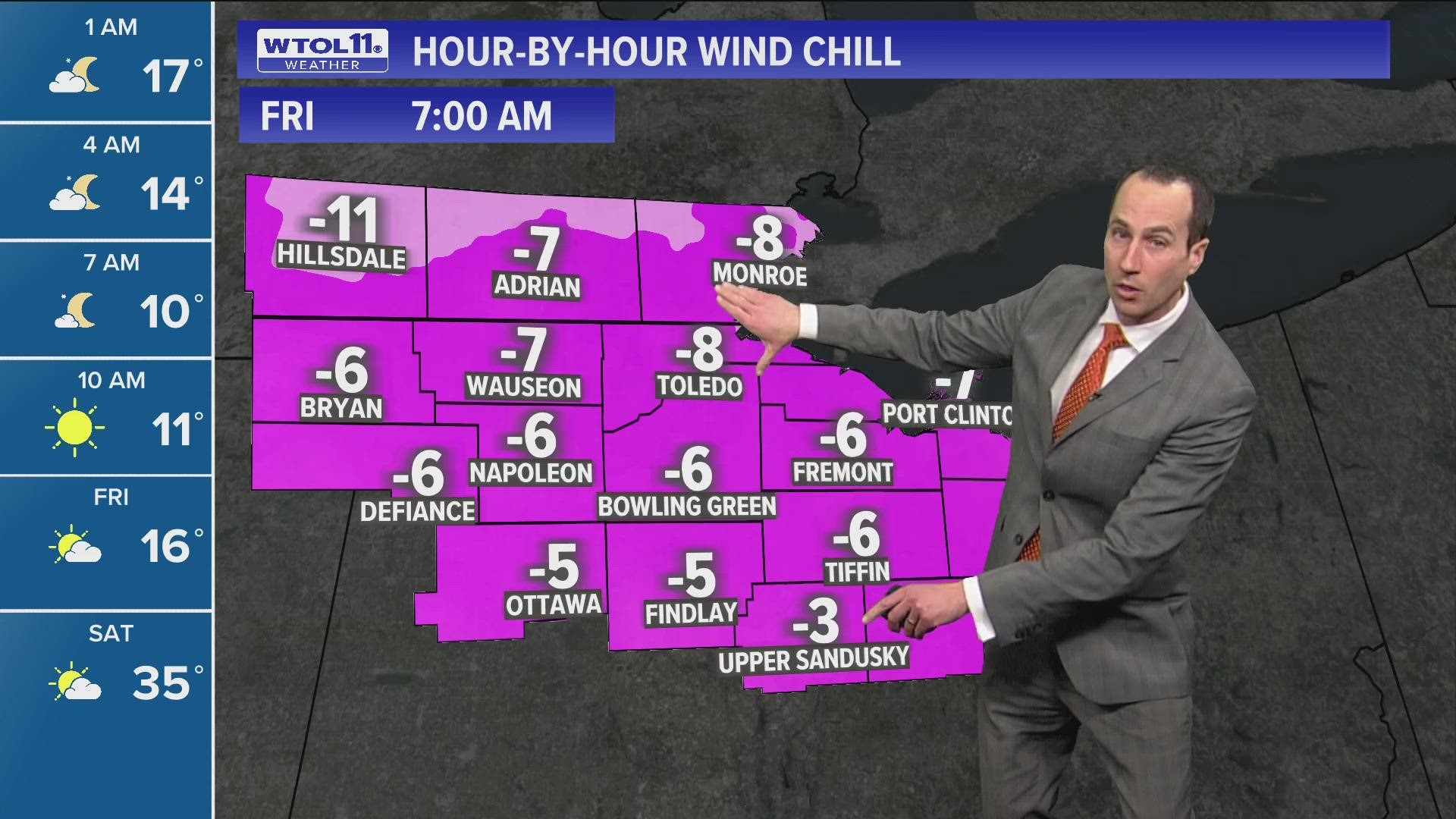 Wind chills will be below zero Friday morning. It will be a brisk, frigid and bitter day Friday with highs in the teens.