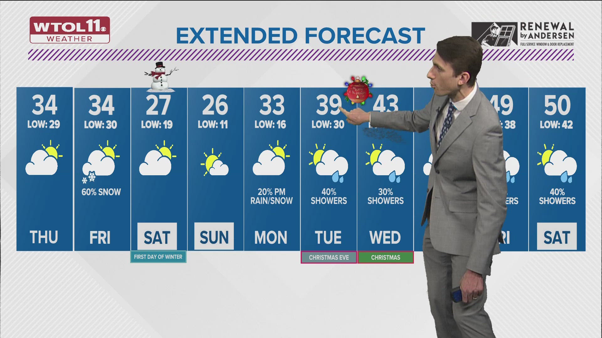 Rain and snow chances will taper off overnight with lows falling back into the upper 20s to near 30 degrees.