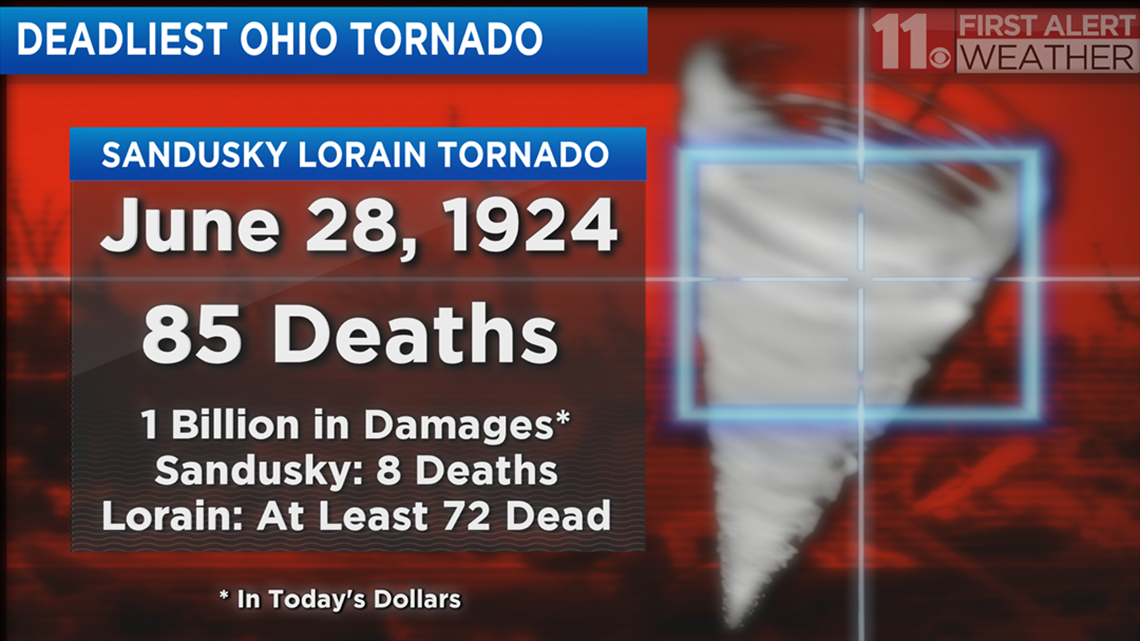 www.wtol.com