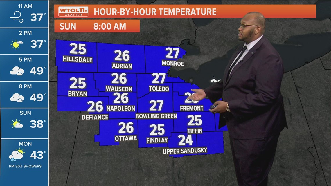 Saturday will be windy with gusts reaching 45 m.p.h. WTOL 11 Weather