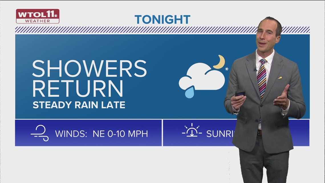 Showers return Wednesday night; light rain early Thursday | WTOL 11 ...