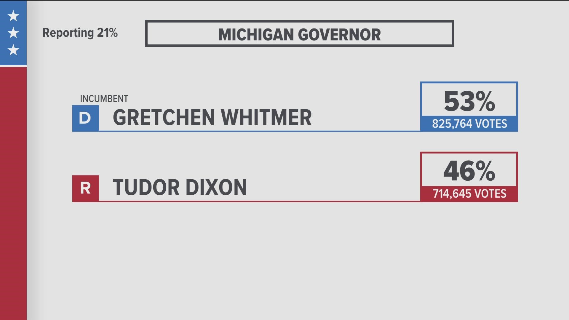 Incumbent Democrat Gretchen Whitmer is seeking re-election. She is challenged by Republican Tudor Dixon.