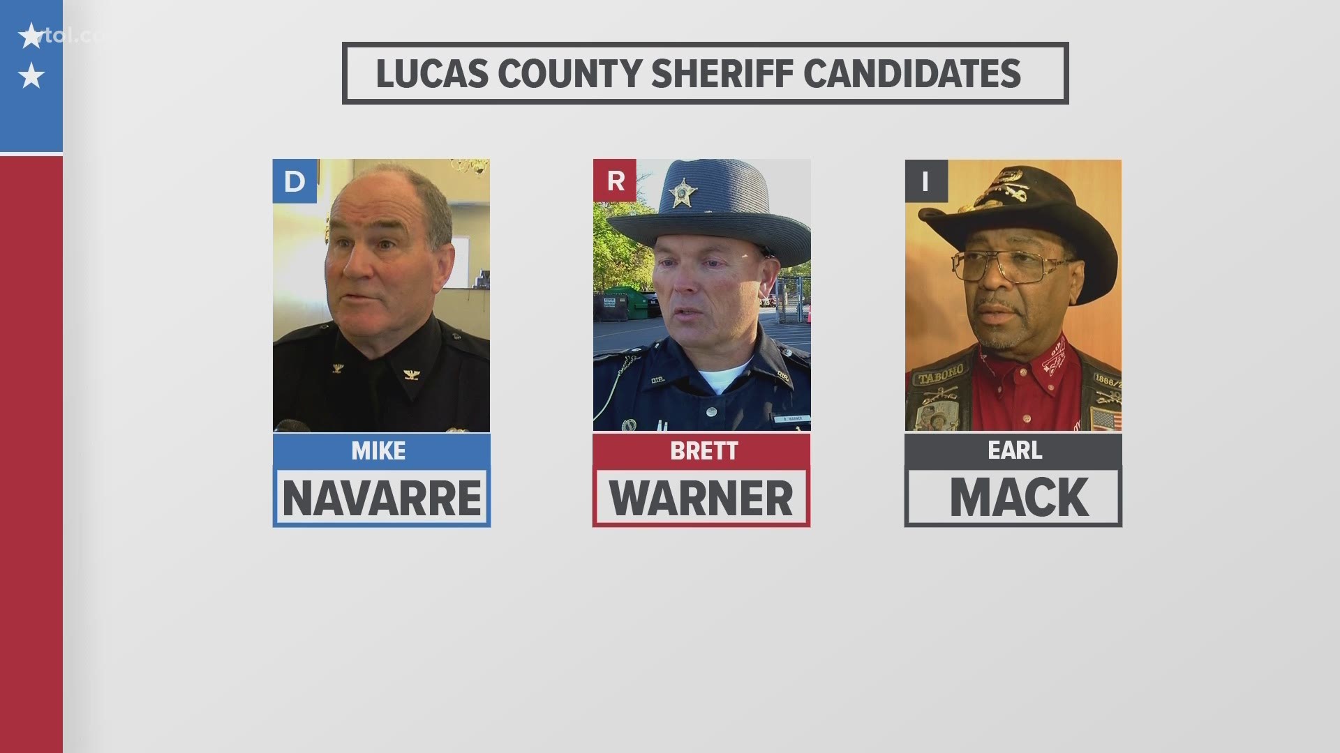 Three candidates are running to replace John Tharpe as Lucas County Sheriff. Combined, the three have over 100 years of law enforcement experience.