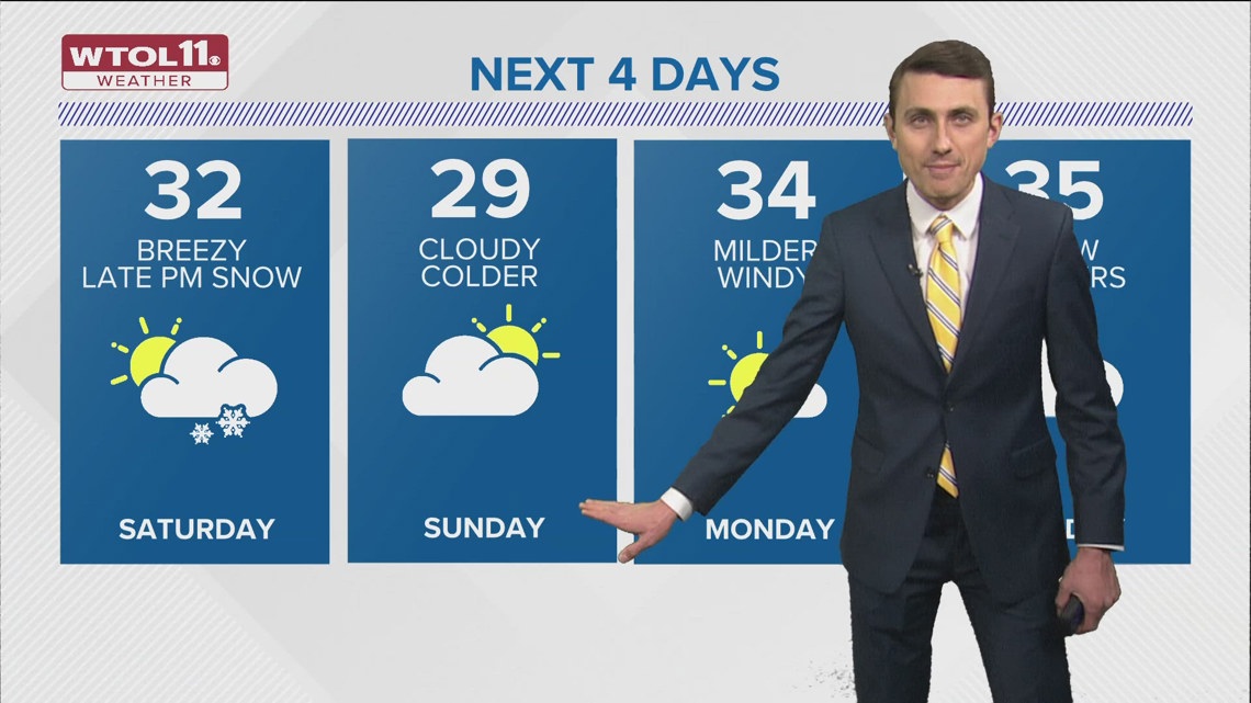 Dry, cold, breezy weekend ahead | WTOL 11 Weather | wtol.com