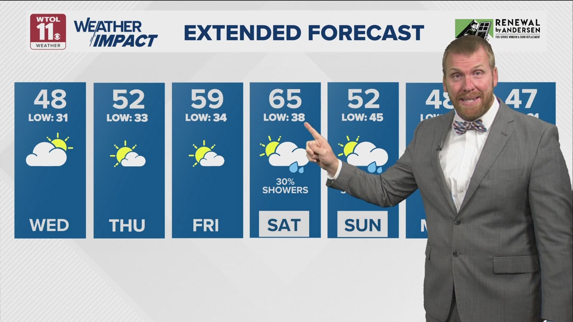 Breezy Wednesday, highs reach into mid and upper 40s | WTOL 11 Weather ...